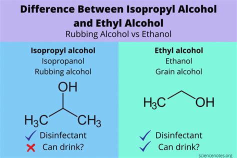 Isopropyl Alcohol Vs Ethyl Alcohol Which Is Best