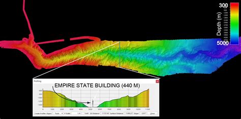 Canyons And Seamounts Deep Steep And Worth Exploring Deep