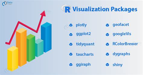 Data Visualization In R Upgrade Your R Skills To Become Data