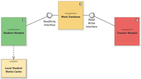 10 Database Model Uml Tamaradanyal