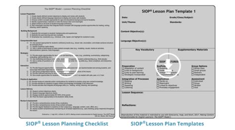 82 Siop Lesson Planning Ingredients Of Sheltered Instruction Ell