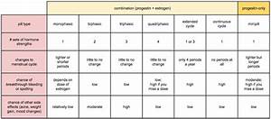 Printable Contraceptive Reference Chart