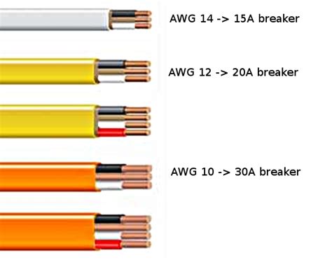 Conversion Table The American Wire Gauge Awg And Metric Wire Standards