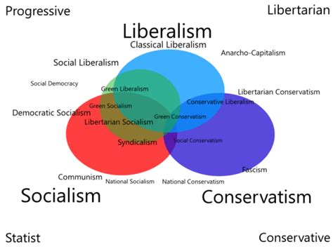 Difference Between Liberalism And Neoliberalism Definition