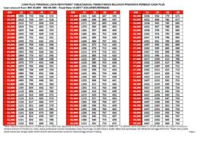 Amanah saham bumiputera salah satu pelaburan yang sangat baik untuk semua bumiputera. CIMB Cash Plus Personal Loan - Pinjaman Peribadi Instant ...