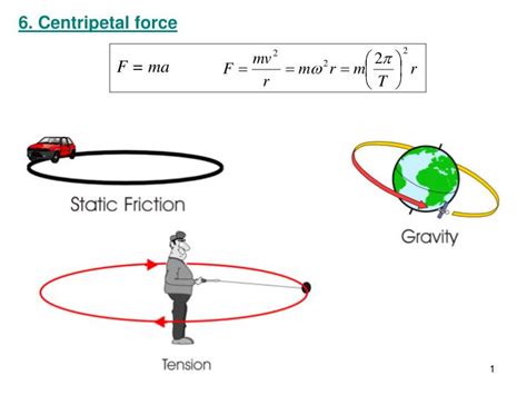 Centripetal Force Equation Examples Tessshebaylo