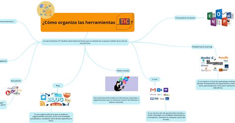 Mapa Mental Aprendiz Digital