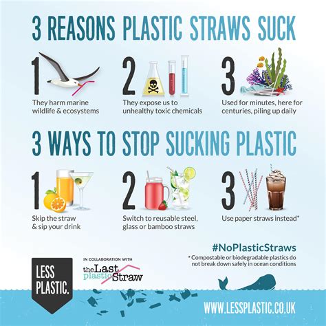 3 Reasons Plastic Straws Suck 3 Ways To Stop Sucking Plastic Less
