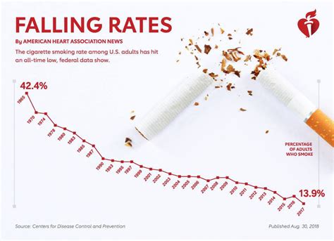 heart association receives grant to launch state s tobacco endgame