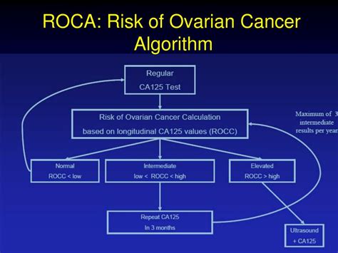 Ppt Ovarian Cancer Screening Powerpoint Presentation Free Download