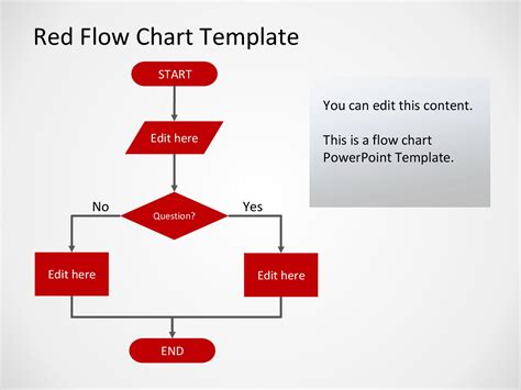 Editable Process Flow Chart