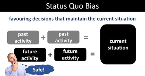 What Is Status Quo Bias
