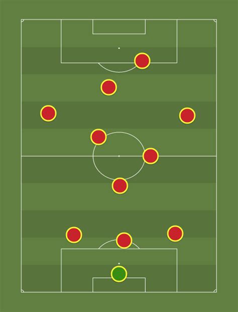 Classic Real 3 1 4 2 Football Tactics And Formations