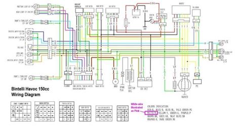 150cc Atv Wiring Diagram Circuit | schematic and wiring diagram in 2020