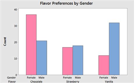 Comparative Bar Graph Geography MandiDoltin