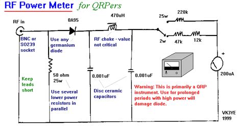 Rf detectors from the leading manufacturers are listed below. RF Power Meter