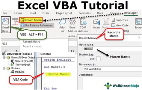 Vba Tutorial Step By Step Guide For Beginners To Learn Vba