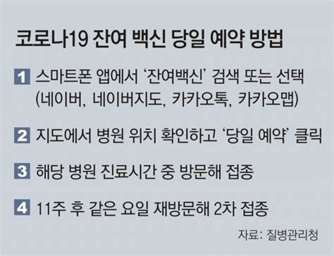 홍콩에서 15억원 짜리 아파트가 코로나19 백신 복권 경품으로 등장해 '하늘의 별따기' 잔여백신 예약…오후 2~4시 '백신몬고' 황금시간! '노쇼백신' 27일부터 네이버-카카오서 예약 가능 : 2016년 제20회 ...