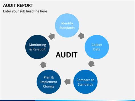 Audit Report Powerpoint Template