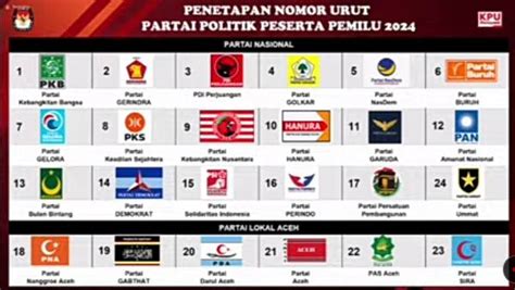 daftar lengkap 24 partai politik peserta pemilu 2024 beserta nomor urutnya partai negeri