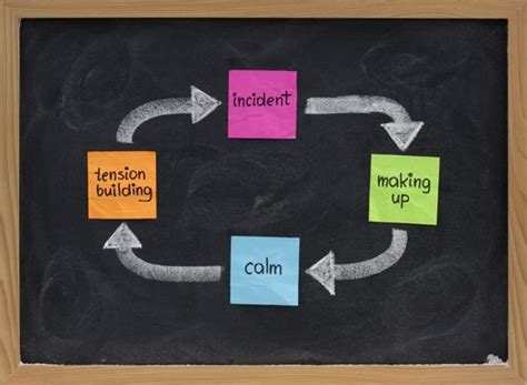 What is teen dating violence? Cycle Of Violence - Domestic Violence | Laws.com