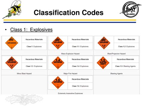 Explosives Hazard Classification Chart