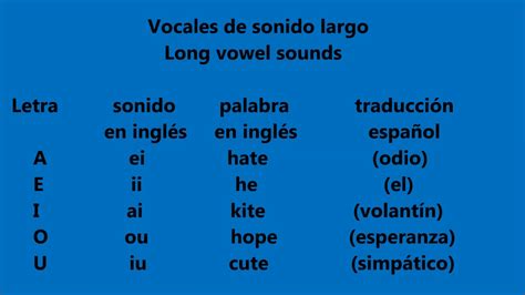 Vocales En Ingles
