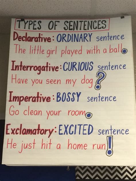 I'm happy, butmy kids are always complaining. Types of sentences anchor chart | Sentence anchor chart ...