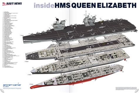 Inside The Hms Queen Elizabeth Aircraft Carrier Xpost From R