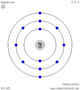Bohr Diagram For Magnesium Wiring Diagram Pictures