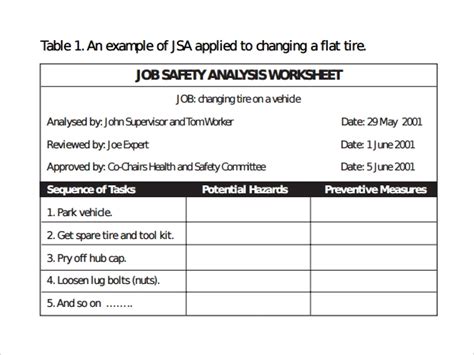 sample job safety analysis template   documents