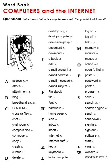 Computers And Internet All Things Topics English Vocabulary Learn