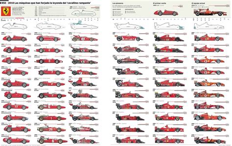 Maybe you would like to learn more about one of these? Ferrari Formula 1 Evolution | 1950 - 2010 - (SILODROME)