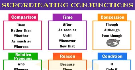 What's the spanish word for clause? Subordinating Conjunctions: Useful List And Examples ...