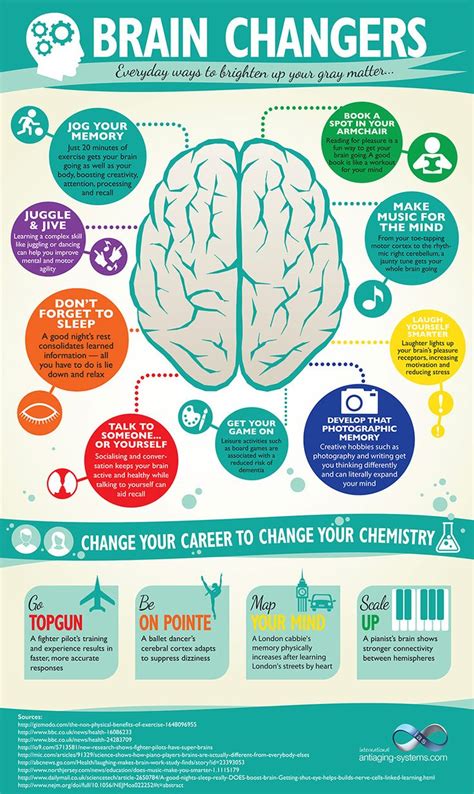 Ever Wanted To Brighten Up Your Brain This Infographic Covers Some