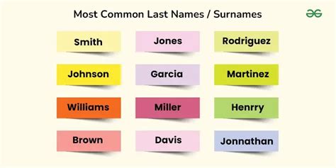 Top 50 Most Common And Powerful Last Names In The Us