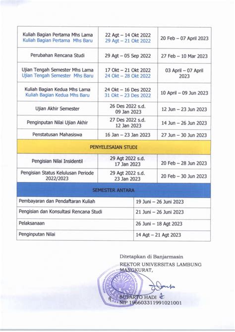 Kalender Akademik Ulm Tahun 20222023 Program Studi Psikologi