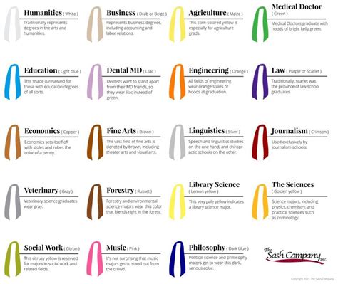What Color Graduation Hood Should You Wear Religions Facts