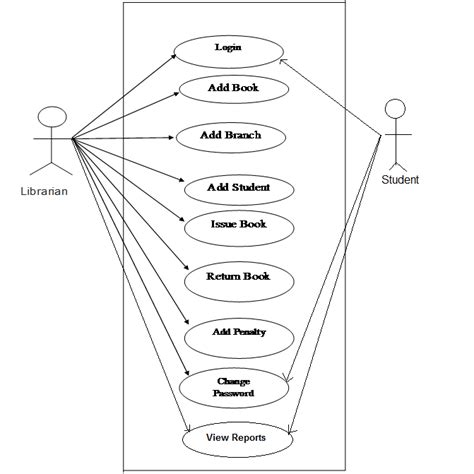 Download Use Case Diagram For Library Management System Use Case Relationship Diagram Books