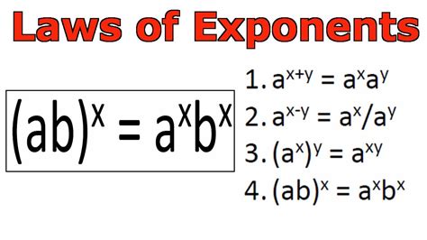 Law Of Exponents Abx Axbx Youtube