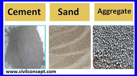 Advantages And Disadvantages Of Concrete Types Of Concrete