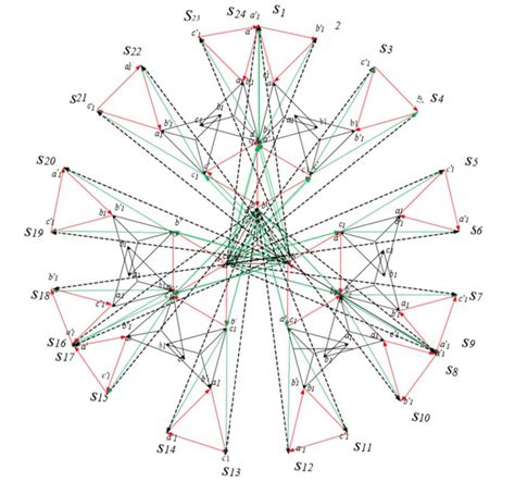 The Schematic Diagram Of A 24 Pulse Circular Tru Download Scientific