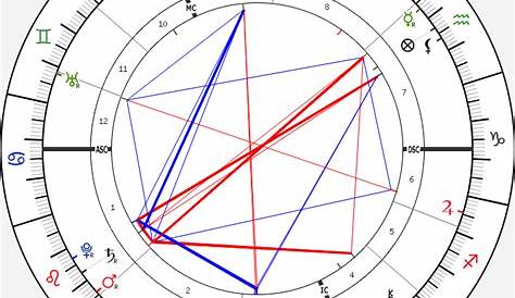 Birth chart of Michael Baigent - Astrology horoscope