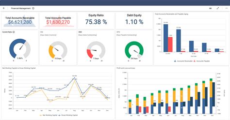 Dashboards Ideas Data Visualization Dashboard Design Dashboards My