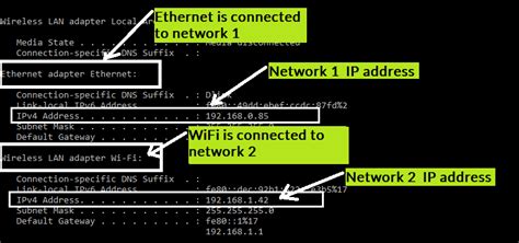 Again, the common nature of dhcp is to assign the device same ip address each time it. What is IP address in networking - BytesofGigabytes