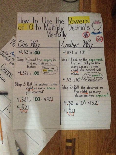 Multiplying Powers Of 10 Mentally Anchor Chart Picture Only Math