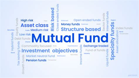 What Is Mutual Funds Overview Types Objectives Importance Koshex