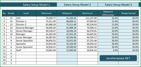 Salary Scale Template Excel Download Printable Templates