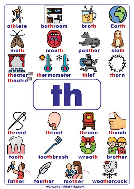 Th Words Phonics Words Learning Phonics Th Words