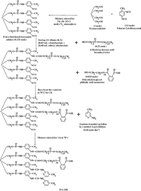 Reaction Scheme For The Synthesis Of Dispersing Agent Da A86 With High